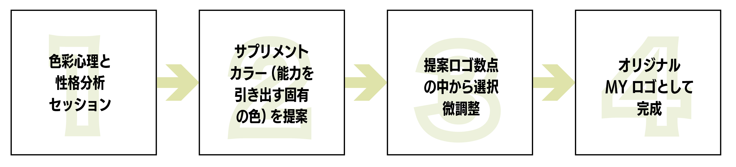 VI制作の流れ
